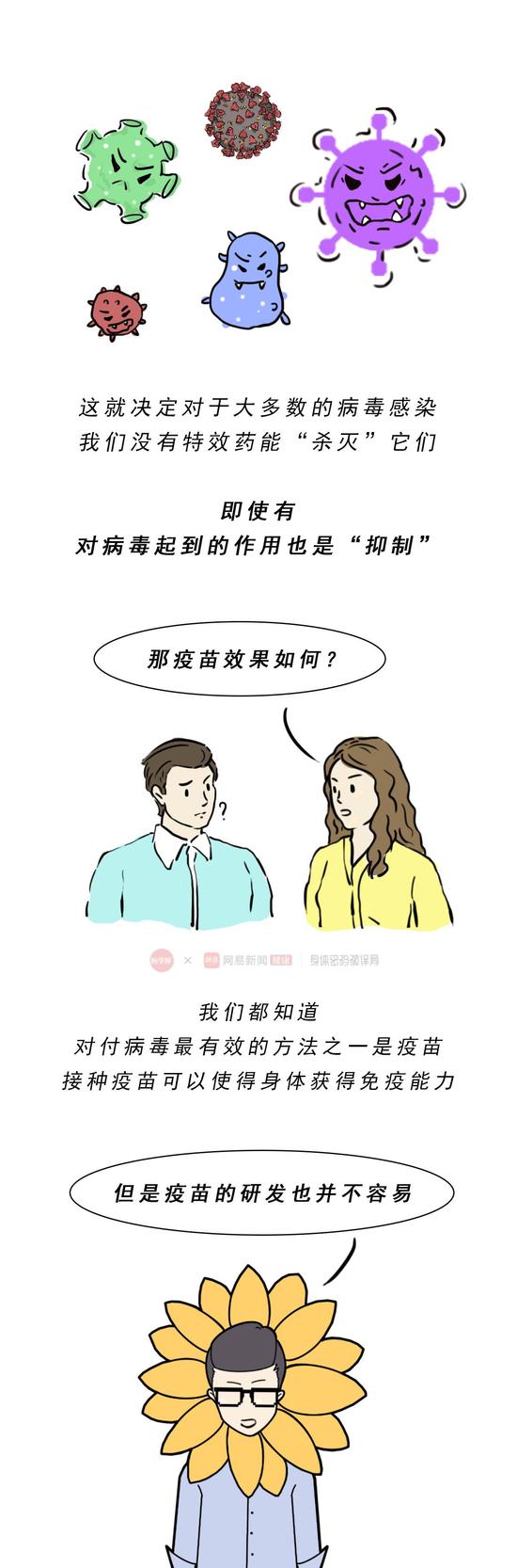 为什么目前没有杀灭病毒的特效药,为什么病毒感染无药根治