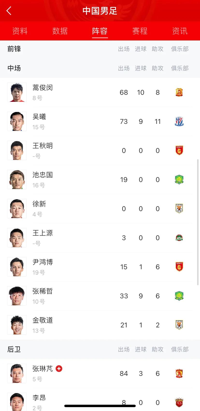 世界足球国家队排名最新排名榜,世界各国足球最新排名全名单