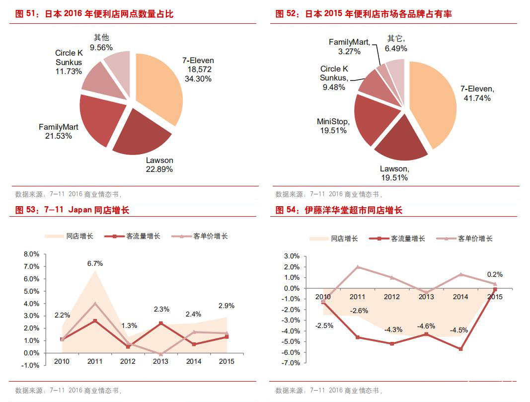 日本经济萧条后的消费观念,九十年代日本是第二大消费市场