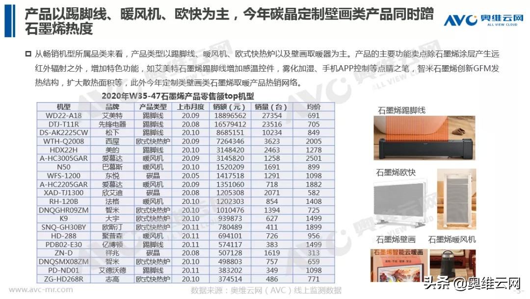 石墨烯取暖是实力还是噱头,石墨烯取暖壁画噱头