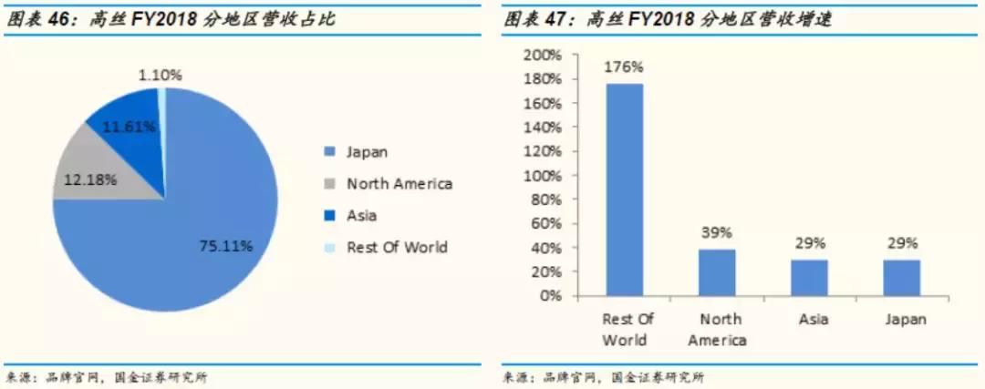 国金证券纺服｜东洋之镜为鉴，穿越周期的颜值行业