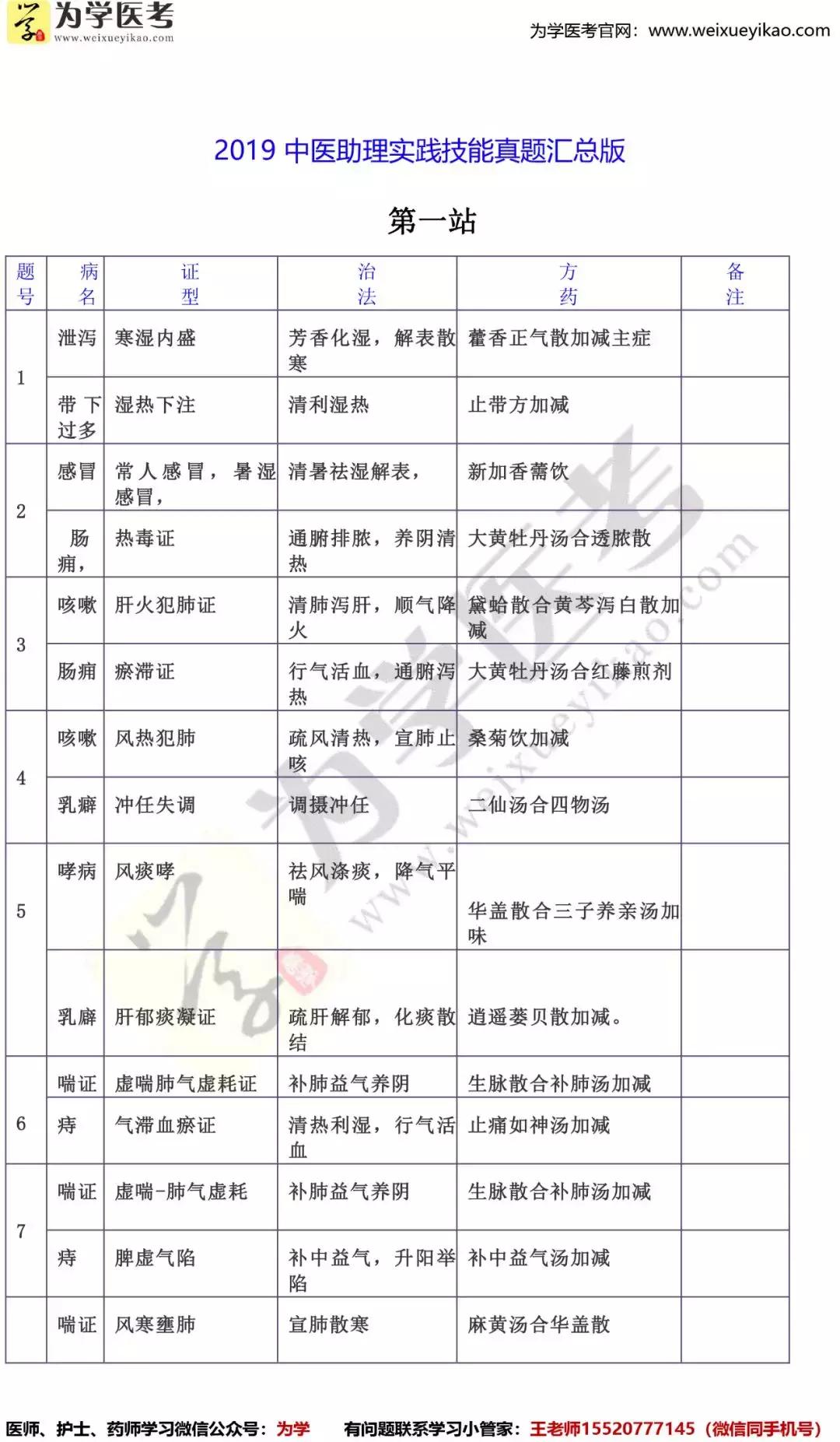 2020年医师实践技能考试题库,2021医师实践技能成绩查询