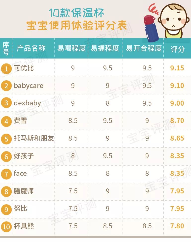 吸管保温杯婴儿推荐测评,儿童吸管保温杯老爸评测