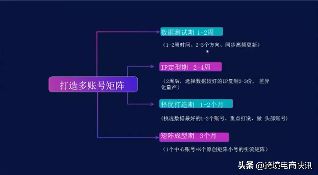 抖音淘客真的赚钱吗,抖音淘客基本操作的方法和技巧