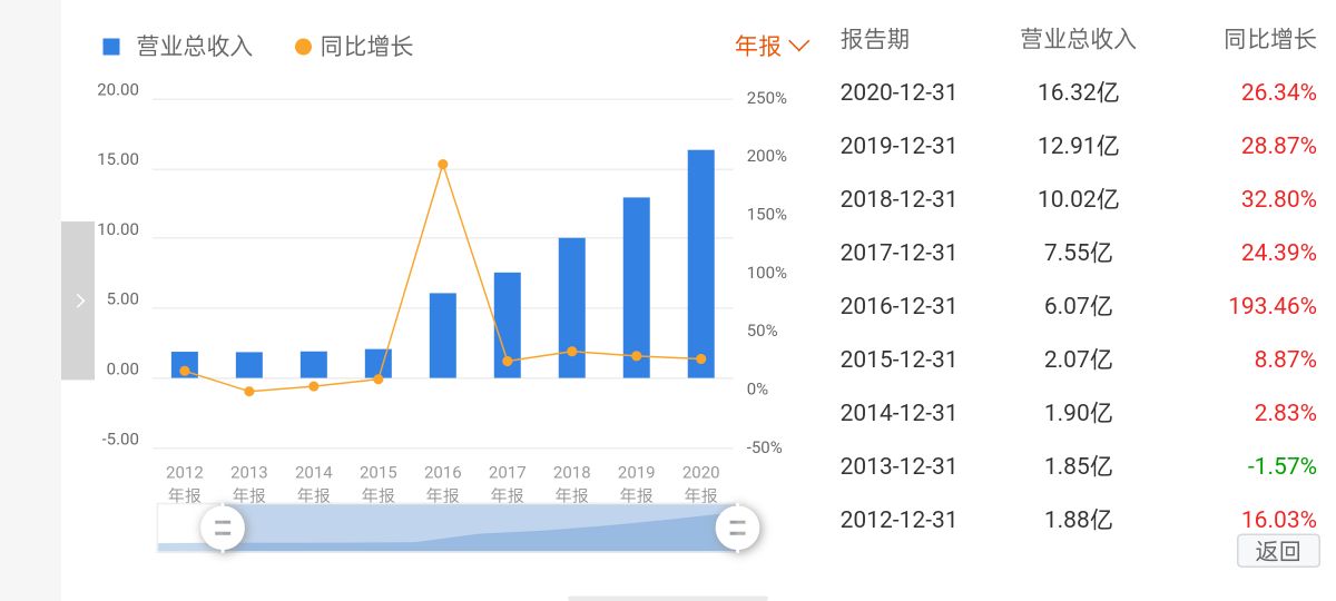 智慧停车龙头概念股一览表,智能停车龙头上市公司