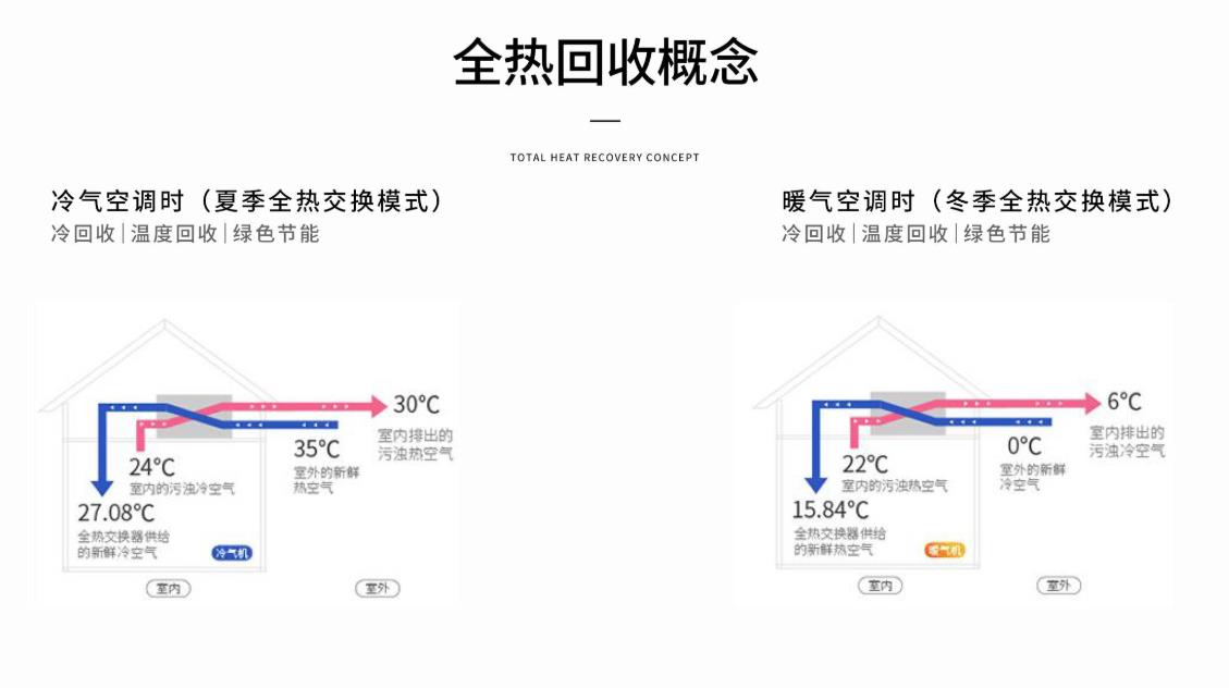 欧朗德斯kj750-h6 (性价比高的新风系统品牌)