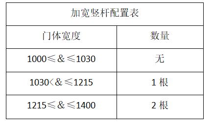 百胜栅栏道闸安装视频,智能人行通道门安装教程