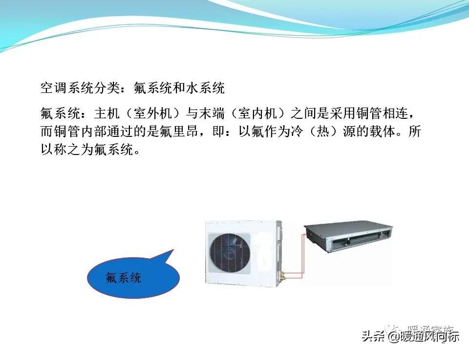 中央空调设计图纸都有哪些图例呢,中央空调的五个模式图解