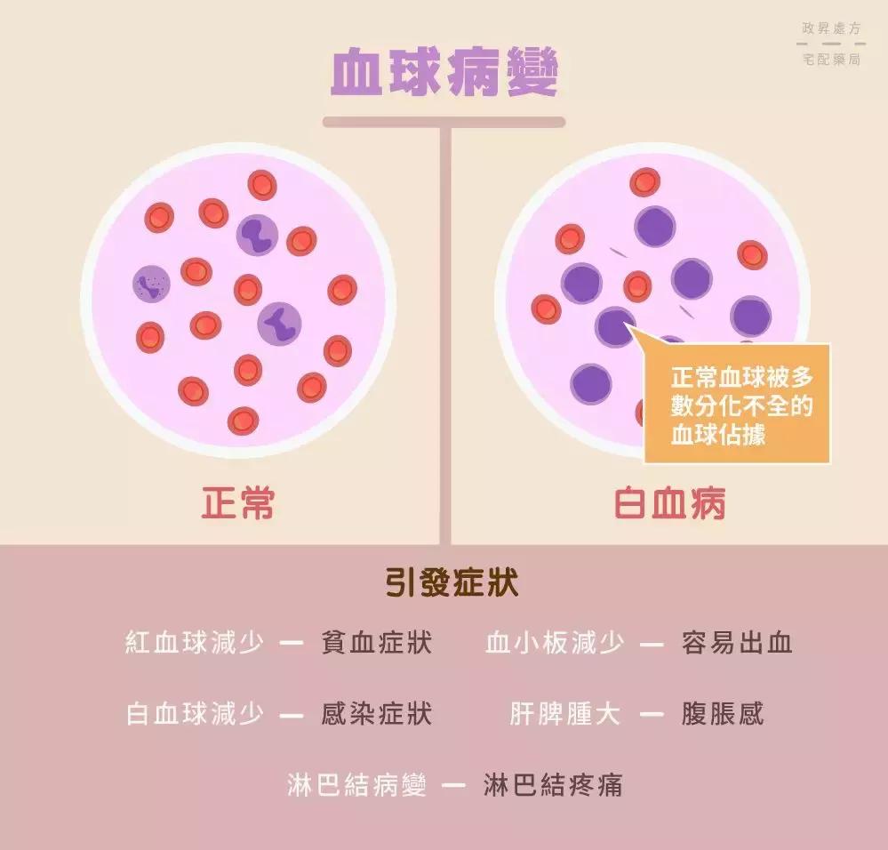 爽歪歪和乳饮料含毒杆菌会导致白血病?这又是哪来的谣言?
