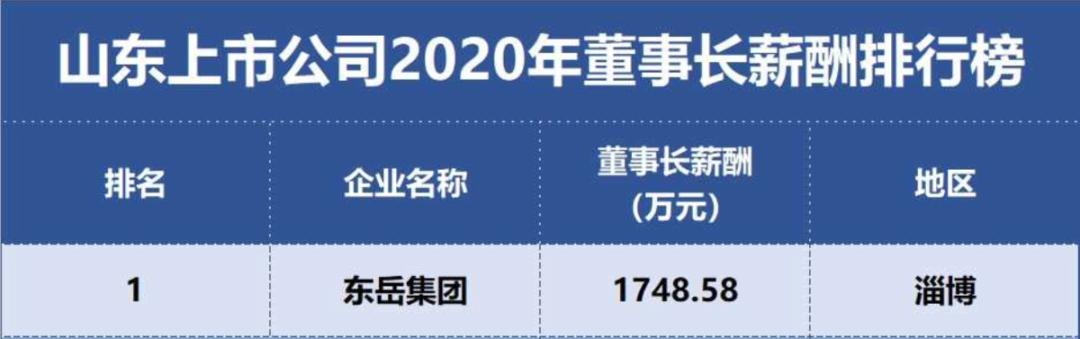 山东丰源轮胎董事长宋二华,轮胎企业创始人登上富人榜