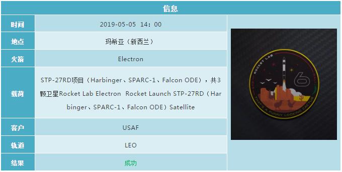 2019各国航天发射计划 (2019年12月全球航天发射合集)