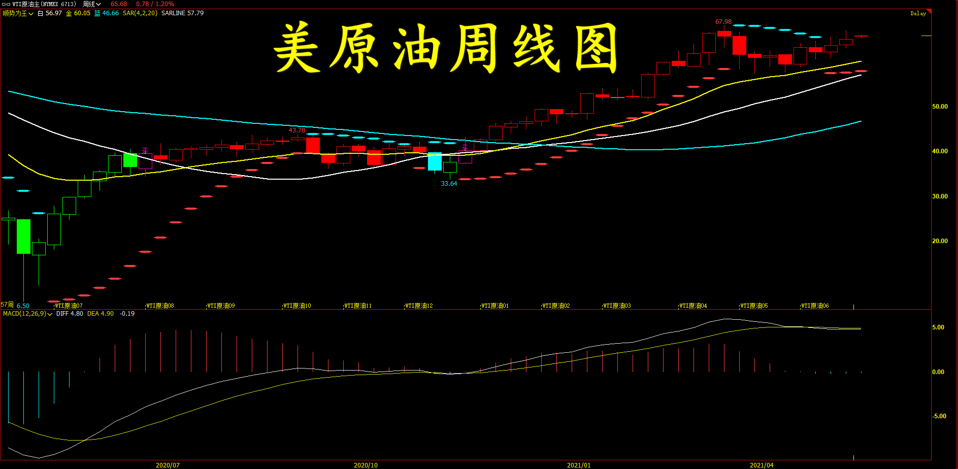 美原油期货20号最新行情,12月1日美原油交易策略