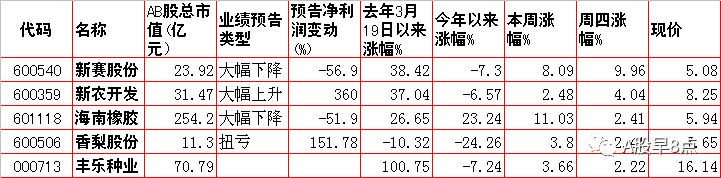 每日股市投资策略报告,周二股市投资内参