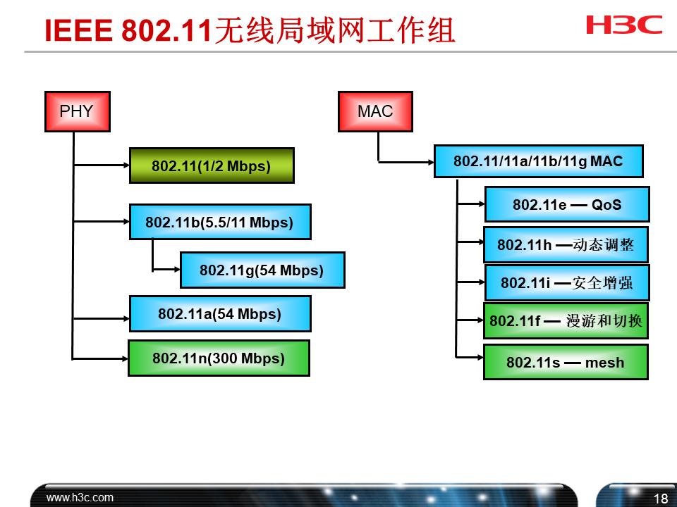 h3cwifi覆盖方案,h3c无线技术