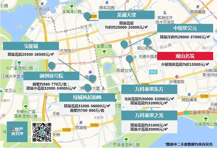 无锡楼盘为什么这么多,为什么说无锡这个城市的房子贵
