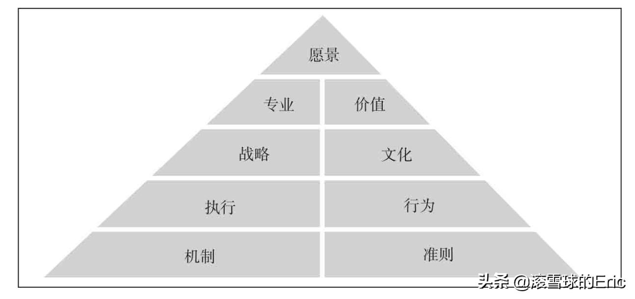 投资市场基本面分析,如何学习投资基本面分析