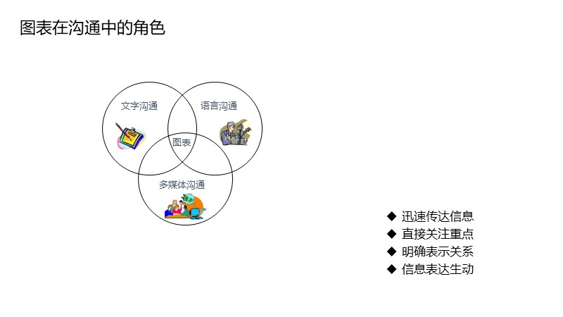 制作一图读懂的ppt模板,空白ppt到精美ppt模板制作
