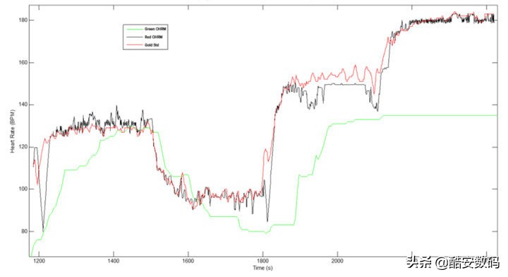 applewatch手表都有什么功能,你的下一台手机何必是iphone