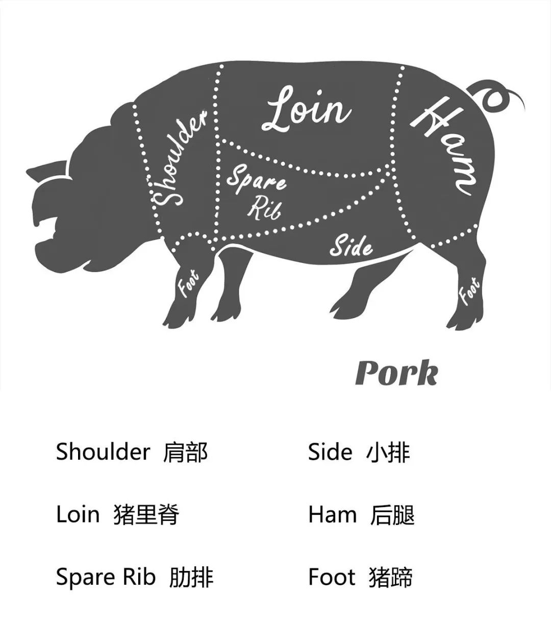 鸡腿可不能说chickenleg！国外吃肉肉，这些单词别再说错！