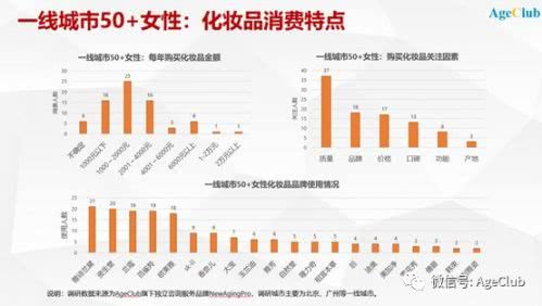 新型消费潮引领时尚消费风潮,疫情下年轻人消费观的变化