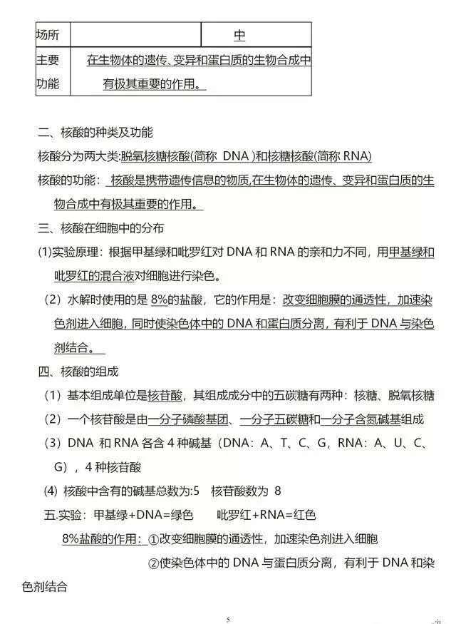 高一生物期末复习资料必修一,高中生物必修二第123章思维导图