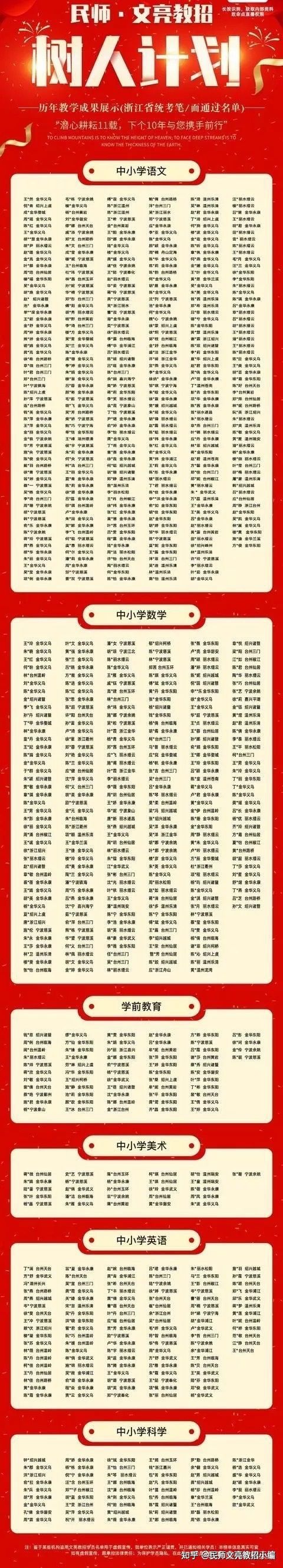 杭州学军中学文渊校区教师招聘,杭州学军中学老师招聘