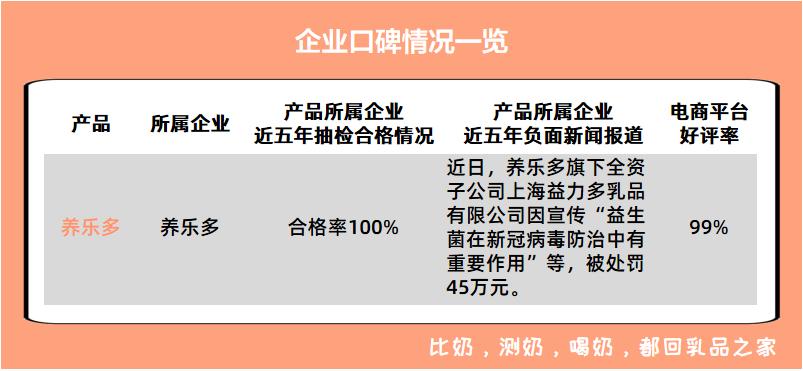 养乐多值不值得去,养乐多治疗新冠