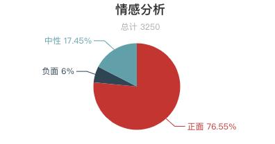 2018年三清山旅游人次,三清山著名评价