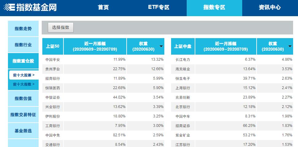 查估值最好的app,恒生科技指数估值哪里查