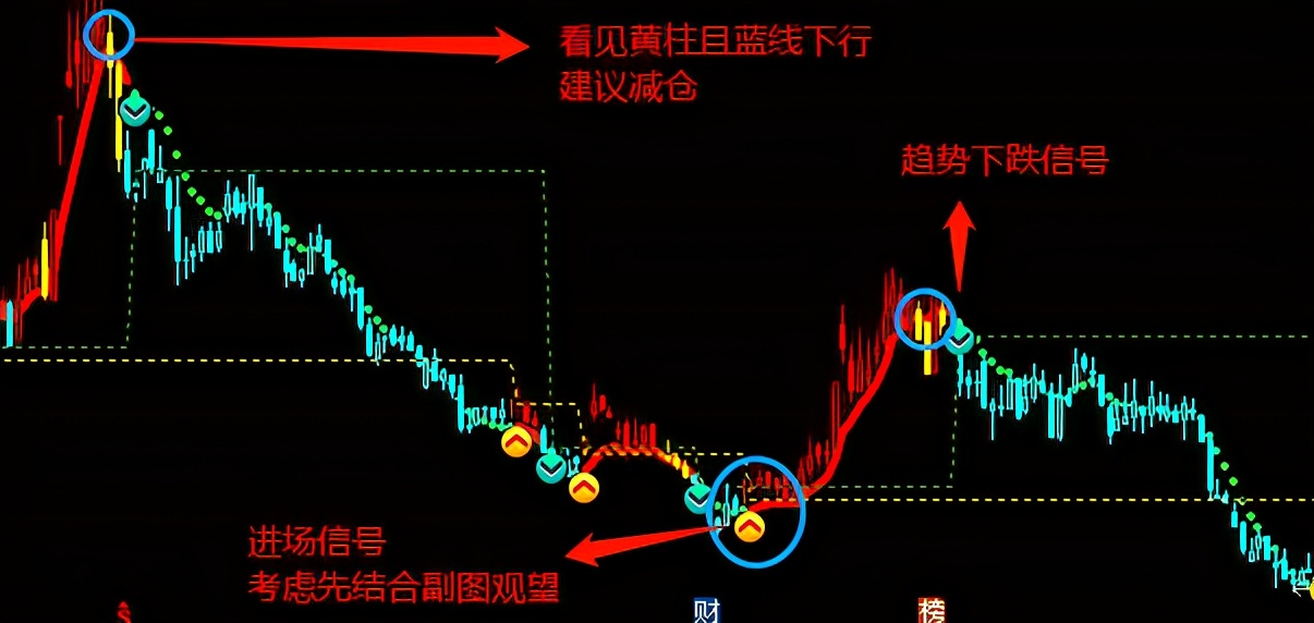 通达信主力多空能量副图指标源码,通达信主力进出副图源码
