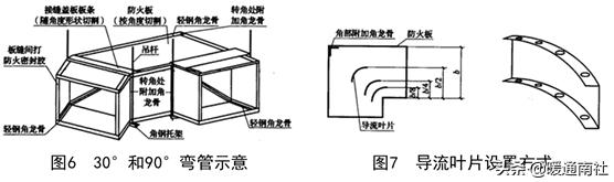 风管防火板安装教程视频,防火板包裹风管安装工艺