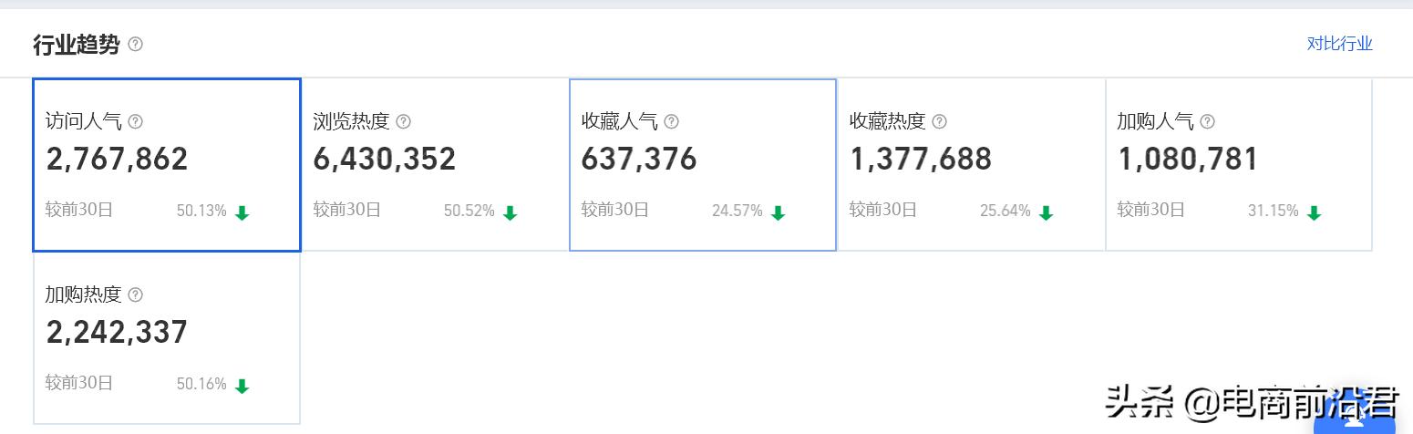 新手淘宝卖家怎么做基础销量,淘宝如何提升店铺流量和销量数据