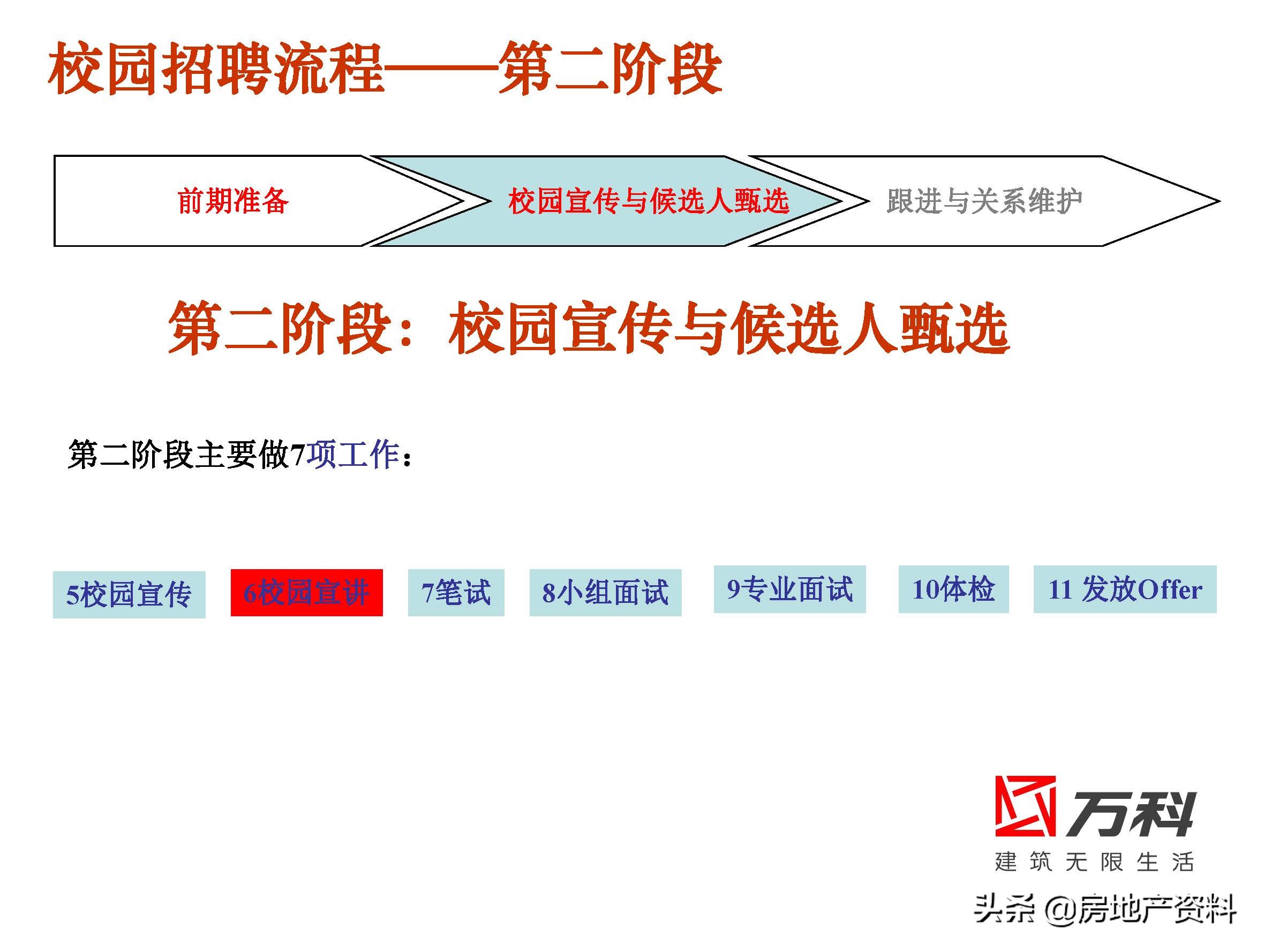 万科地产校园招聘条件,万科地产招聘官网社会招聘