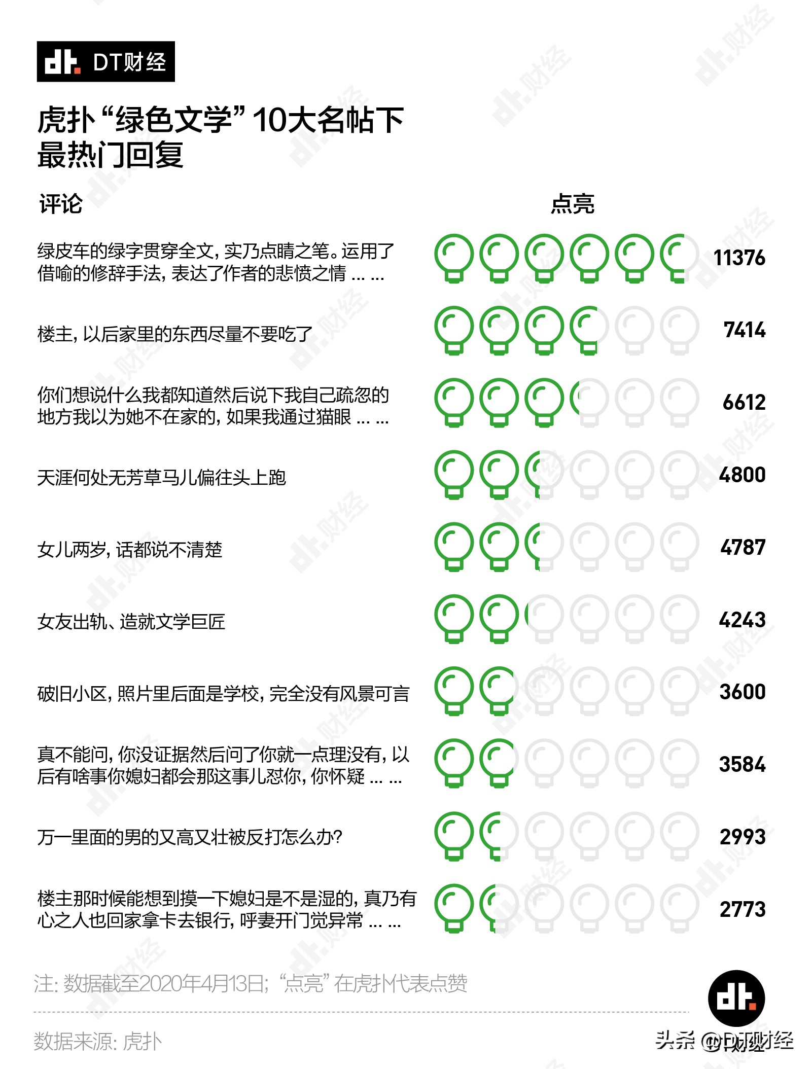 虎扑绿帽文学研究：爱是一道光，绿到你发慌