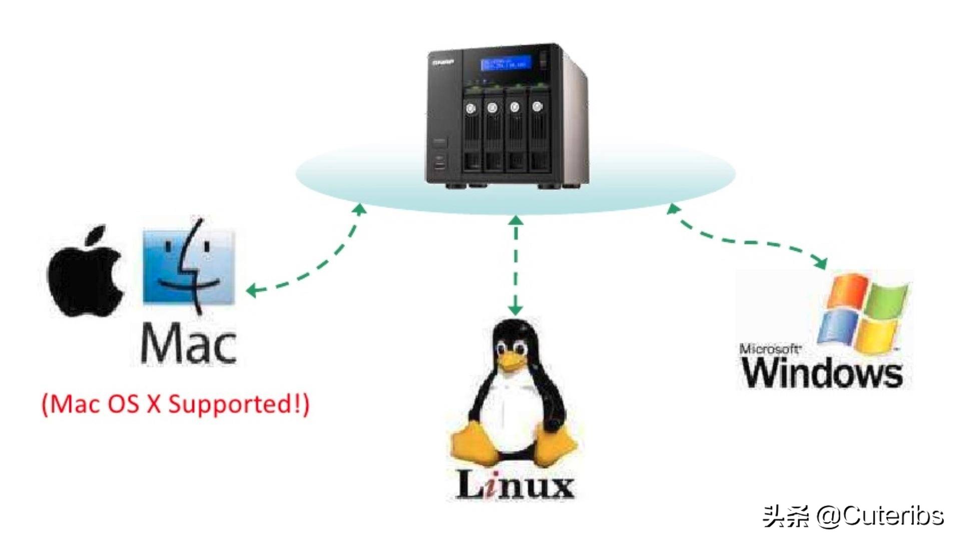 威联通ts-212p3,威联通homeassistant