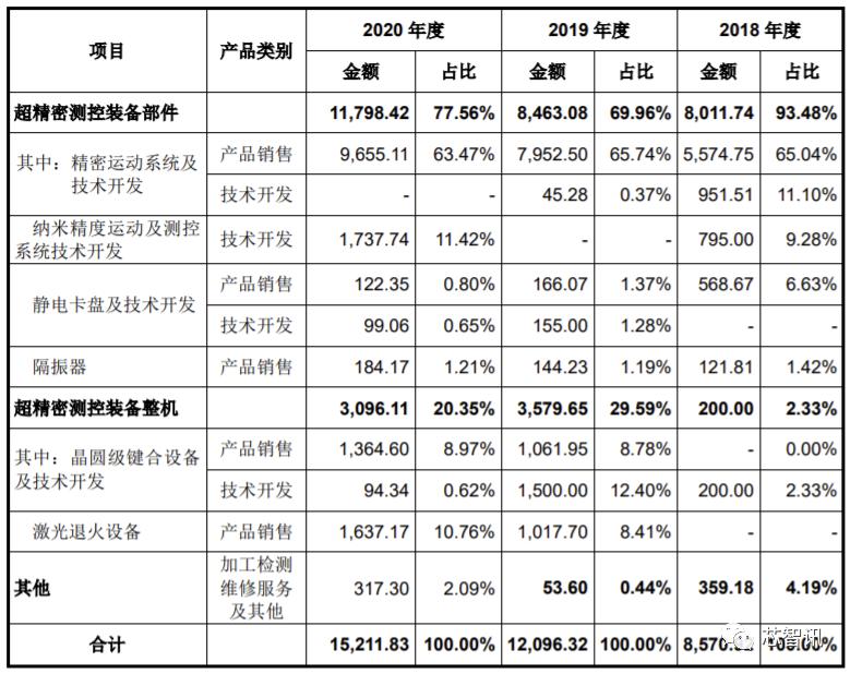 光刻设备第一股,光刻机第一股英唐智控