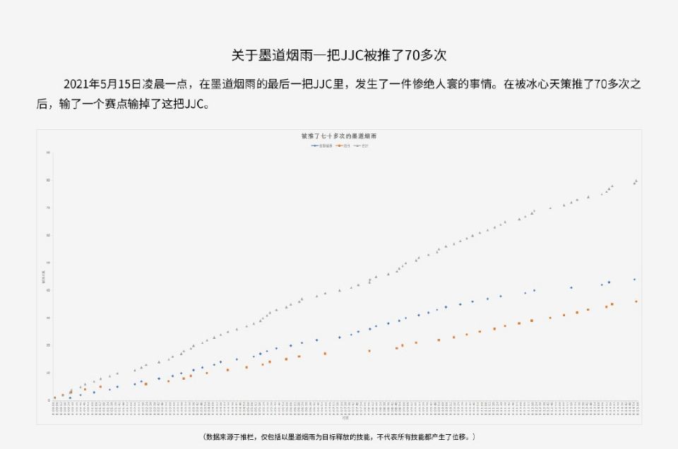 组排没人要，单排只有输，浅谈剑纯在当下竞技场环境中的窘态