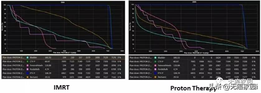 巴菲特癌症,最新治疗前列腺癌的新疗法
