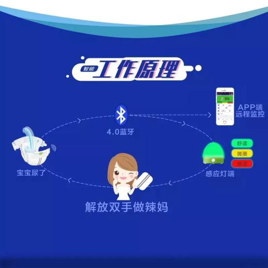 布妈讲堂~小袋布布+智能,全新体验哦~