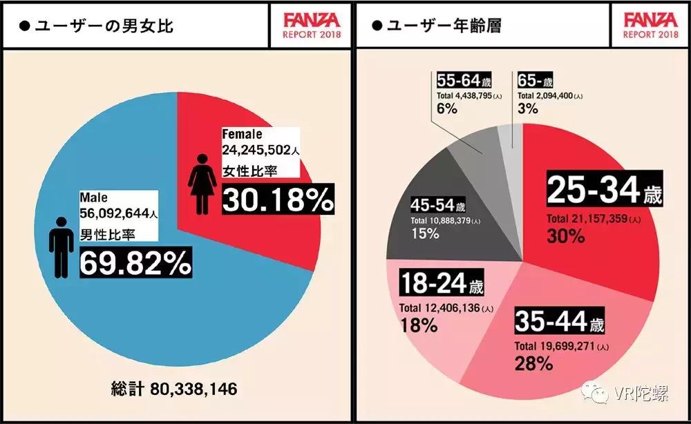 vr产业带来什么,vr产业的现状与发展趋势