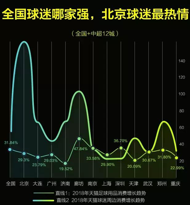 天猫足球怎么样,天猫运动