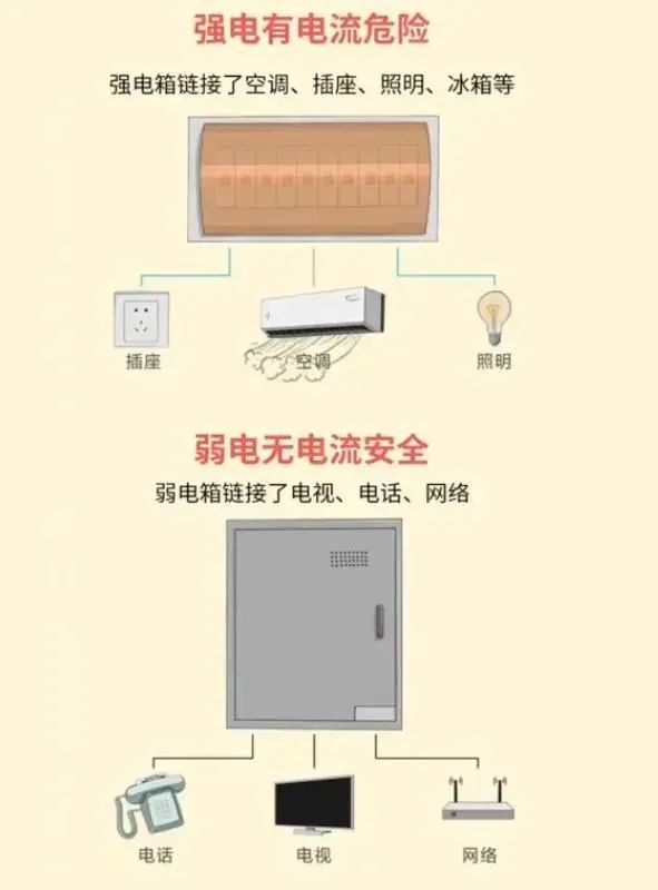家里一处漏电处处漏电么,家用线路漏电怎么解决