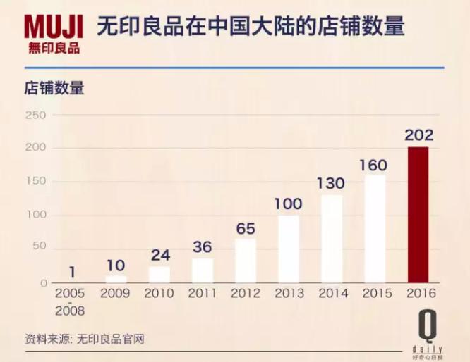 muji日本价格和国内一样么,国内muji商品和日本是否不一样