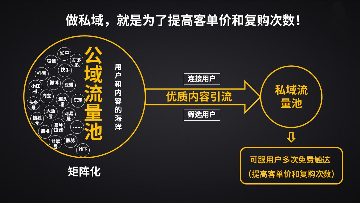 加入企业微信和个人微信区别,个人微信适合申请企业微信吗
