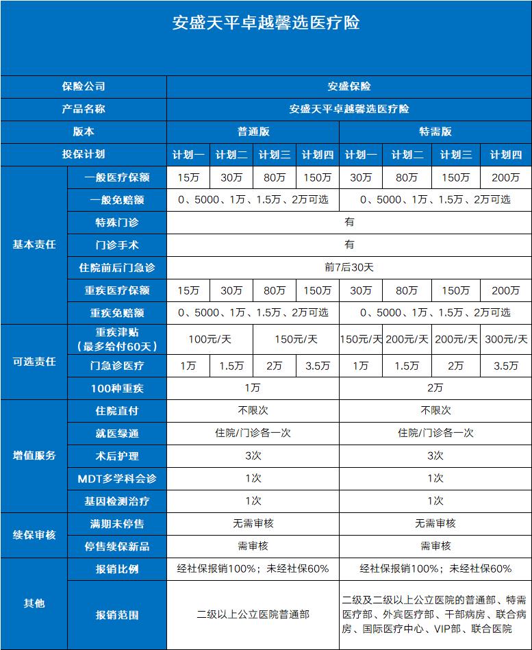 安盛卓越馨选医疗险最佳配置方案,安盛天平卓越馨选医疗险详细介绍