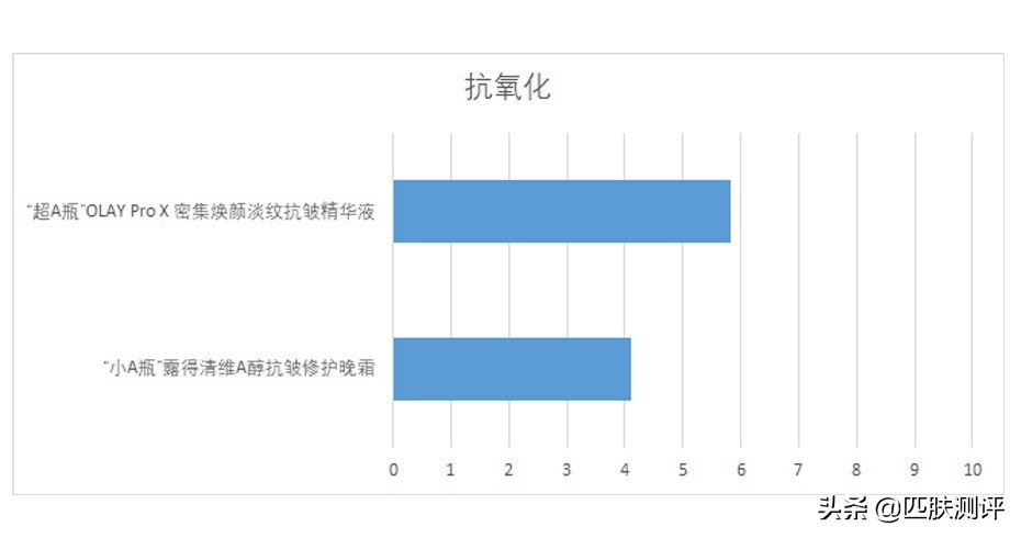 olay超a瓶,olay新升级超亮瓶测评