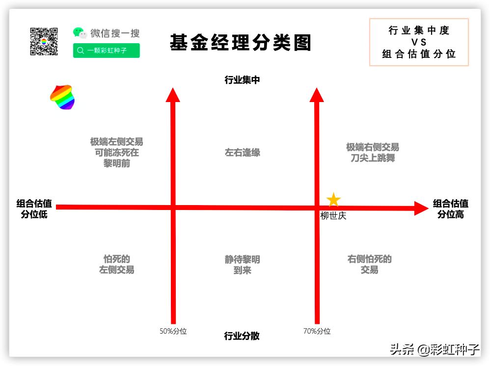 民生加银008886基金净值,民生加银均衡加银