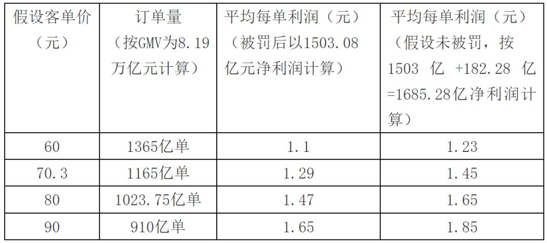 小互联网公司一年赚多少钱,互联网大佬靠什么赚钱