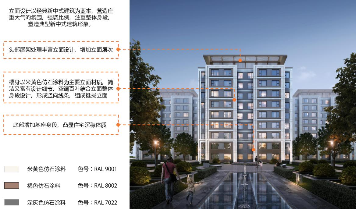 通州共有产权房幸福雅园,北京市通州区西集镇共有产权房