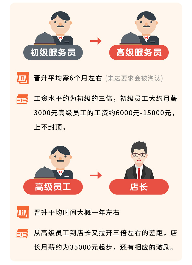 海底捞店长月薪12w,海底捞店长和巴奴店长